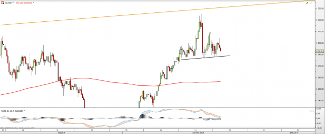 Wykres czterogodzinowy XAUUSD <snap> Źródło: TMS Direct<snap> Wykres czterogodzinowy XAUUSD <snap> Źródło: TMS Direct<snap>