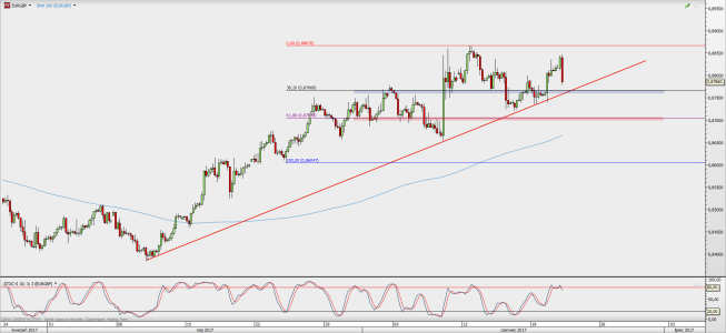 Wykres 4-godzinowy kursu EUR/GBP; Źródło: TMS Direct Wykres 4-godzinowy kursu EUR/GBP; Źródło: TMS Direct