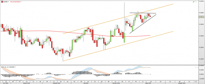 Wykres dzienny EURSEK <snap> Źródło: TMS Direct<snap> Wykres dzienny EURSEK <snap> Źródło: TMS Direct<snap>