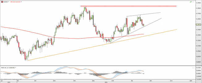 Wykres dzienny AUDUSD <snap> Źródło: TMS Direct<snap> Wykres dzienny AUDUSD <snap> Źródło: TMS Direct<snap>