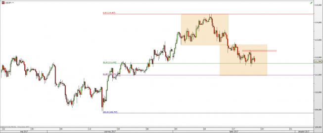 Wykres czterogodzinowy USD/JPY. Źródło: TMS Wykres czterogodzinowy USD/JPY. Źródło: TMS
