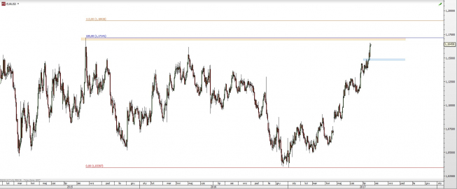 Wykres dzienny EUR/USD. Źródło: TMS Wykres dzienny EUR/USD. Źródło: TMS