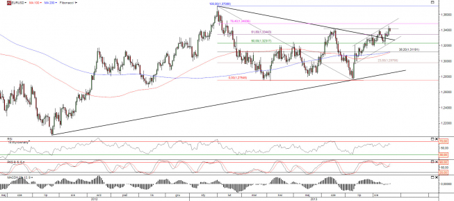 Wykres dzienny kursu EUR/USD <span>Źródło:TMS Direct<span> Wykres dzienny kursu EUR/USD <span>Źródło:TMS Direct<span>