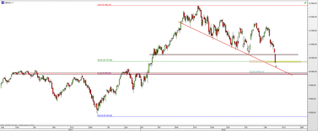 DAX: paniczna wyprzedaż