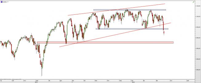 Wykres dzienny CFD na S&P 500 <span> Źródło: TMS Direct <span> Wykres dzienny CFD na S&P 500 <span> Źródło: TMS Direct <span>