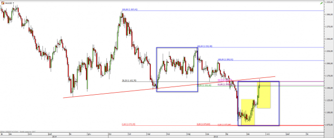 Wykres dzienny kursu XAU/USD <span> Źródło: TMS Direct <span> Wykres dzienny kursu XAU/USD <span> Źródło: TMS Direct <span>