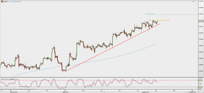 Wykres 4-godzinowy kursu EUR/GBP; Źródło: TMS Direct Wykres 4-godzinowy kursu EUR/GBP; Źródło: TMS Direct