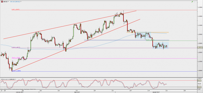 Wykres 4-godzinowy GBP/USD; Źródło: TMS Direct Wykres 4-godzinowy GBP/USD; Źródło: TMS Direct