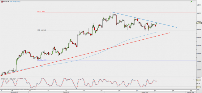 Wykres 4-godzinowy EUR/USD; Źródło: TMS Direct Wykres 4-godzinowy EUR/USD; Źródło: TMS Direct