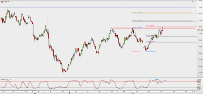 Wykres dzienny XAU/USD; Źródło: TMS Direct Wykres dzienny XAU/USD; Źródło: TMS Direct