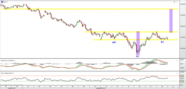 Wykres godzinowy CFD na DAX <span> Źródło: TMS Direct <span> Wykres godzinowy CFD na DAX <span> Źródło: TMS Direct <span>