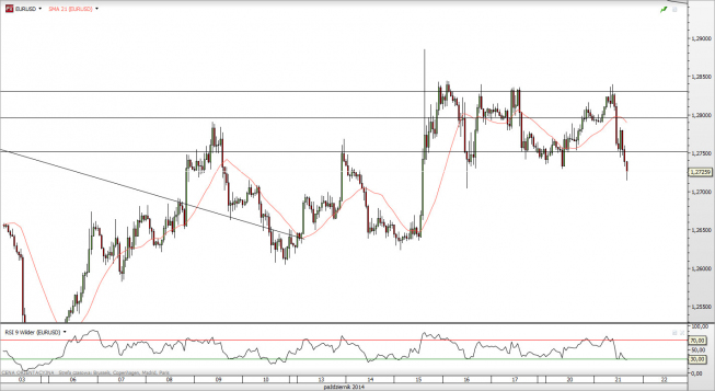 Wykres godzinowy kursu EUR/USD <SPAN> Źródło: TMS Direct <SPAN> Wykres godzinowy kursu EUR/USD <SPAN> Źródło: TMS Direct <SPAN>