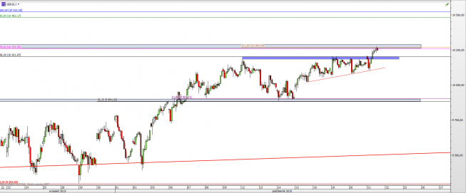 Wykres godzinowy CFD na DAX <span> Źródło: TMS Direct <span> Wykres godzinowy CFD na DAX <span> Źródło: TMS Direct <span>