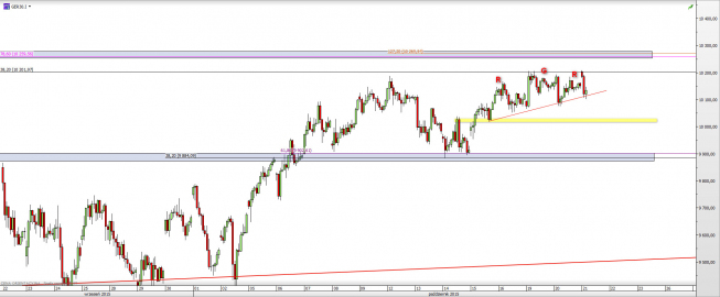 Wykres godzinowy CFD na DAX <span> Źródło: TMS Direct <span> Wykres godzinowy CFD na DAX <span> Źródło: TMS Direct <span>