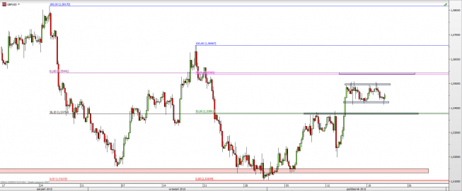 Wykres 4-godzinowy kursu GBP/USD <span> Źródło: TMS Direct <span> Wykres 4-godzinowy kursu GBP/USD <span> Źródło: TMS Direct <span>