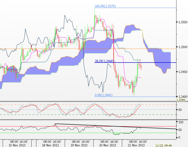 Wykres godzinowy kursu EUR/USD <span>(Źródło: Bloomberg) < Wykres godzinowy kursu EUR/USD <span>(Źródło: Bloomberg) <