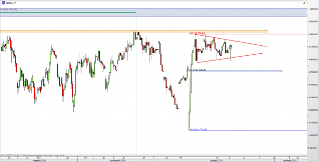 Wykres 4-godzinowy CFD na DAX <span> Źródło: TMS Direct <span> Wykres 4-godzinowy CFD na DAX <span> Źródło: TMS Direct <span>