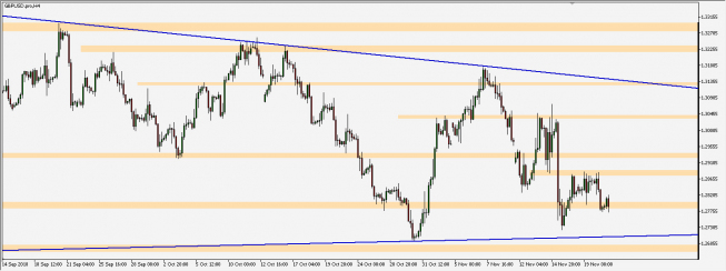 GBP/USD - wykres 4H; Źródło: TMS Connect GBP/USD - wykres 4H; Źródło: TMS Connect