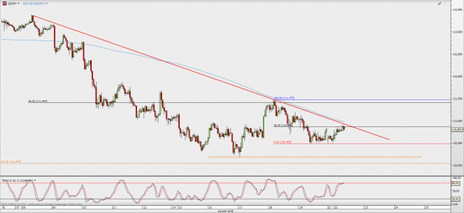 Wykres godzinowy USD/JPY; Źródło: TMS Direct Wykres godzinowy USD/JPY; Źródło: TMS Direct