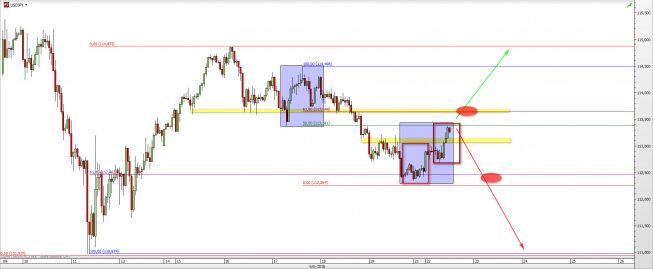 Wykres godzinowy kursu USD/JPY <span> Źródło: TMS Direct <span>