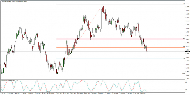 Wykres dzienny AUD/NZD; Źródło: TMS Connect Wykres dzienny AUD/NZD; Źródło: TMS Connect