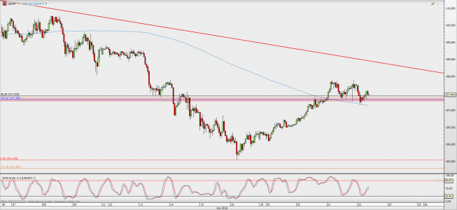 Wykres godzinowy USD/JPY; Źródło: TMS Direct Wykres godzinowy USD/JPY; Źródło: TMS Direct