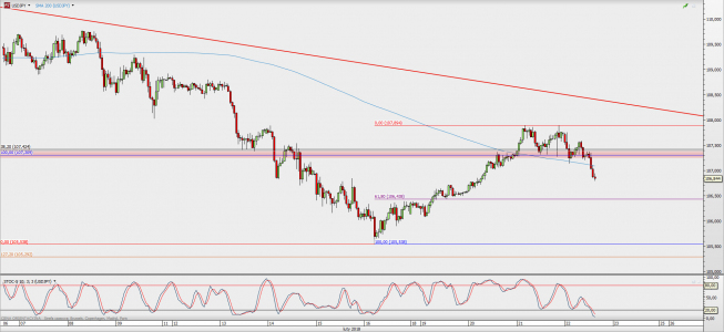 Wykres godzinowy USD/JPY; Źródło: TMS Direct Wykres godzinowy USD/JPY; Źródło: TMS Direct