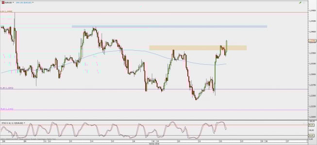 Wykres godzinowy EUR/USD; Źródło: TMS Direct Wykres godzinowy EUR/USD; Źródło: TMS Direct