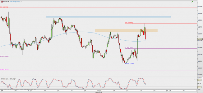 Wykres godzinowy EUR/USD; Źródło: TMS Direct Wykres godzinowy EUR/USD; Źródło: TMS Direct