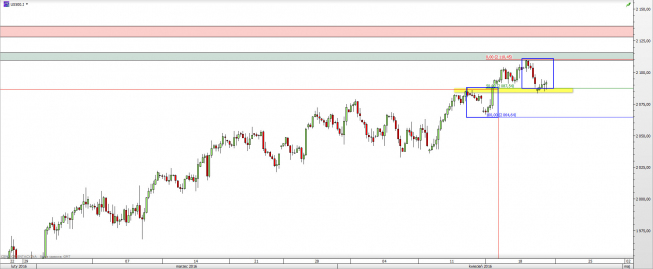 Wykres 4-godzinowy CFD na S&P 500 <span> Źródło: TMS Direct <span> Wykres 4-godzinowy CFD na S&P 500 <span> Źródło: TMS Direct <span>