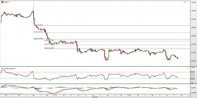 Wykres godzinowy kursu EUR/USD <span> Źródło: TMS Direct <span>