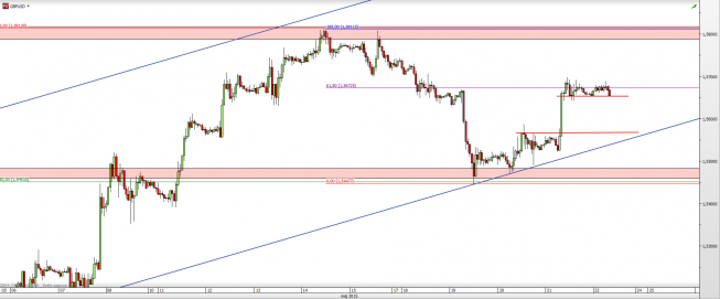 Wykres godzinowy kursu GBP/USD <span> Źródło: TMS Direct <span> Wykres godzinowy kursu GBP/USD <span> Źródło: TMS Direct <span>