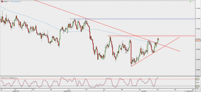 Wykres 4-godzinowy NZD/USD; Źródło: TMS Direct Wykres 4-godzinowy NZD/USD; Źródło: TMS Direct