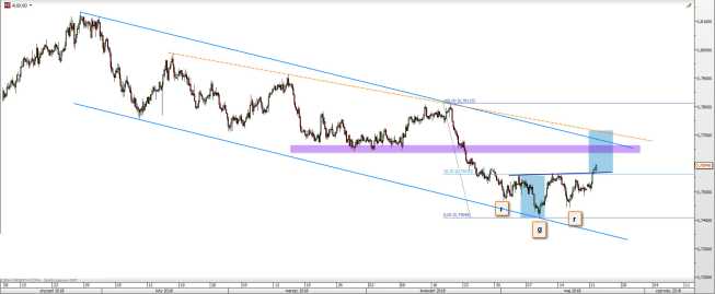AUD/USD: lider kontynuuje wzrosty