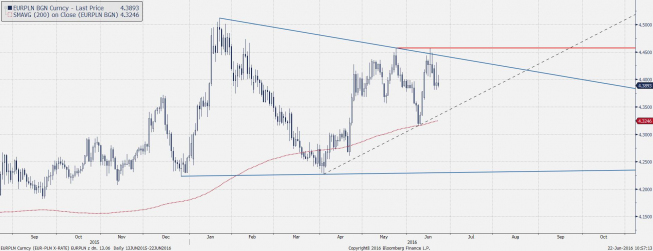 Wykres dzienny EURPLN <snap> Źródło: TMS Direct<snap> Wykres dzienny EURPLN <snap> Źródło: TMS Direct<snap>