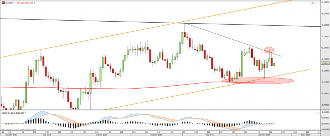 Wykres dzienny EURUSD <snap> Źródło: TMS Direct<snap> Wykres dzienny EURUSD <snap> Źródło: TMS Direct<snap>