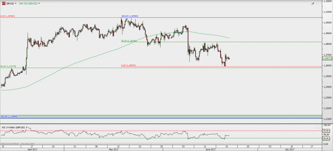 GBP/USD na interwale 4-godzinnym; źródło: TMS Direct GBP/USD na interwale 4-godzinnym; źródło: TMS Direct