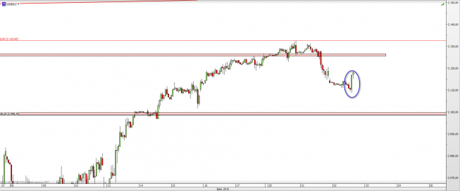 Wykres godzinowy CFD na S&P 500 <span> Źródło: TMS Direct <span> Wykres godzinowy CFD na S&P 500 <span> Źródło: TMS Direct <span>