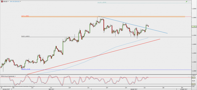 Wykres 4-godzinowy EUR/USD; Źródło: TMS Direct Wykres 4-godzinowy EUR/USD; Źródło: TMS Direct