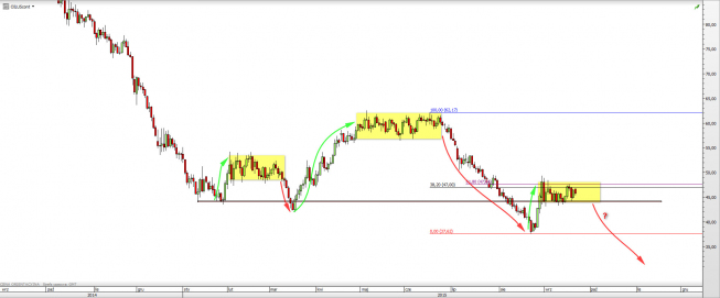 Wykres 4-godzinowy CFD na ropę WTI <span> Źródło: TMS Direct <span> Wykres 4-godzinowy CFD na ropę WTI <span> Źródło: TMS Direct <span>