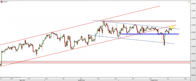 Wykres 4-godzinowy kursu USD/CAD <span> Źródło: TMS Direct <span> Wykres 4-godzinowy kursu USD/CAD <span> Źródło: TMS Direct <span>