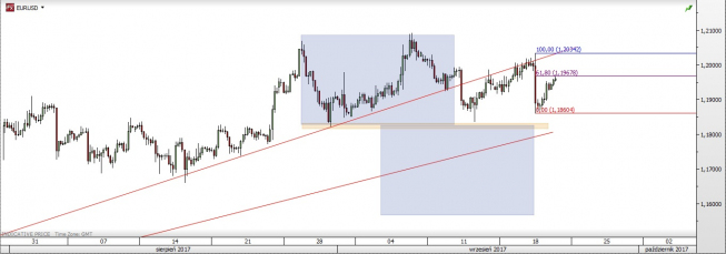Wykres czterogodzinowy EUR/GBP; Źródło: TMS Direct Wykres czterogodzinowy EUR/GBP; Źródło: TMS Direct