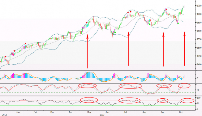 Wykres dzienny indeksu S&P 500 <span>Źródło: BLOOMBERG<span> Wykres dzienny indeksu S&P 500 <span>Źródło: BLOOMBERG<span>