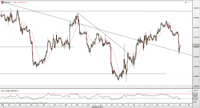 Wykres godzinowy kursu GBP/USD <SPAN> Źródło: TMS Direct <SPAN> Wykres godzinowy kursu GBP/USD <SPAN> Źródło: TMS Direct <SPAN>