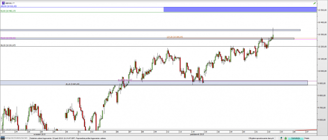 Wykres godzinowy CFD na DAX <span> Źródło: TMS Direct <span> Wykres godzinowy CFD na DAX <span> Źródło: TMS Direct <span>