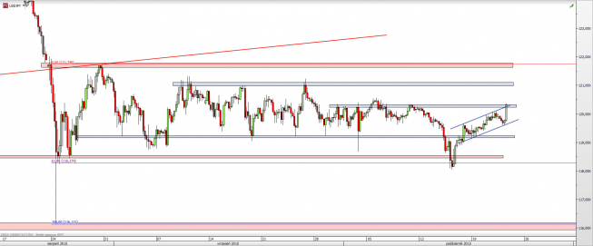 Wykres 4-godzinowy kursu USD/JPY <span> Źródło: TMS Direct <span> Wykres 4-godzinowy kursu USD/JPY <span> Źródło: TMS Direct <span>