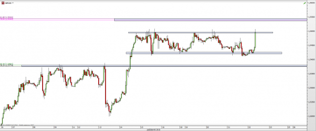 Wykres godzinowy kursu GBP/USD <span> Źródło: TMS Direct <span> Wykres godzinowy kursu GBP/USD <span> Źródło: TMS Direct <span>