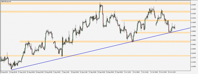 GBP/USD - wykres 4H; Źródło: TMS Trader GBP/USD - wykres 4H; Źródło: TMS Trader