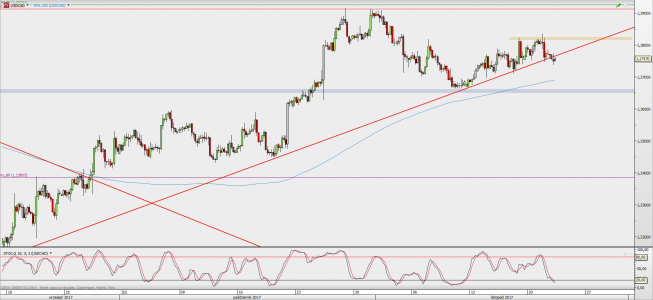 Wykres 4-godzinowy USD/CAD; Źródło: TMS Direct Wykres 4-godzinowy USD/CAD; Źródło: TMS Direct