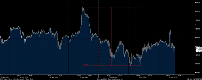 Wykres tickowy kontraktu na DAX. Źródło: Bloomberg Wykres tickowy kontraktu na DAX. Źródło: Bloomberg